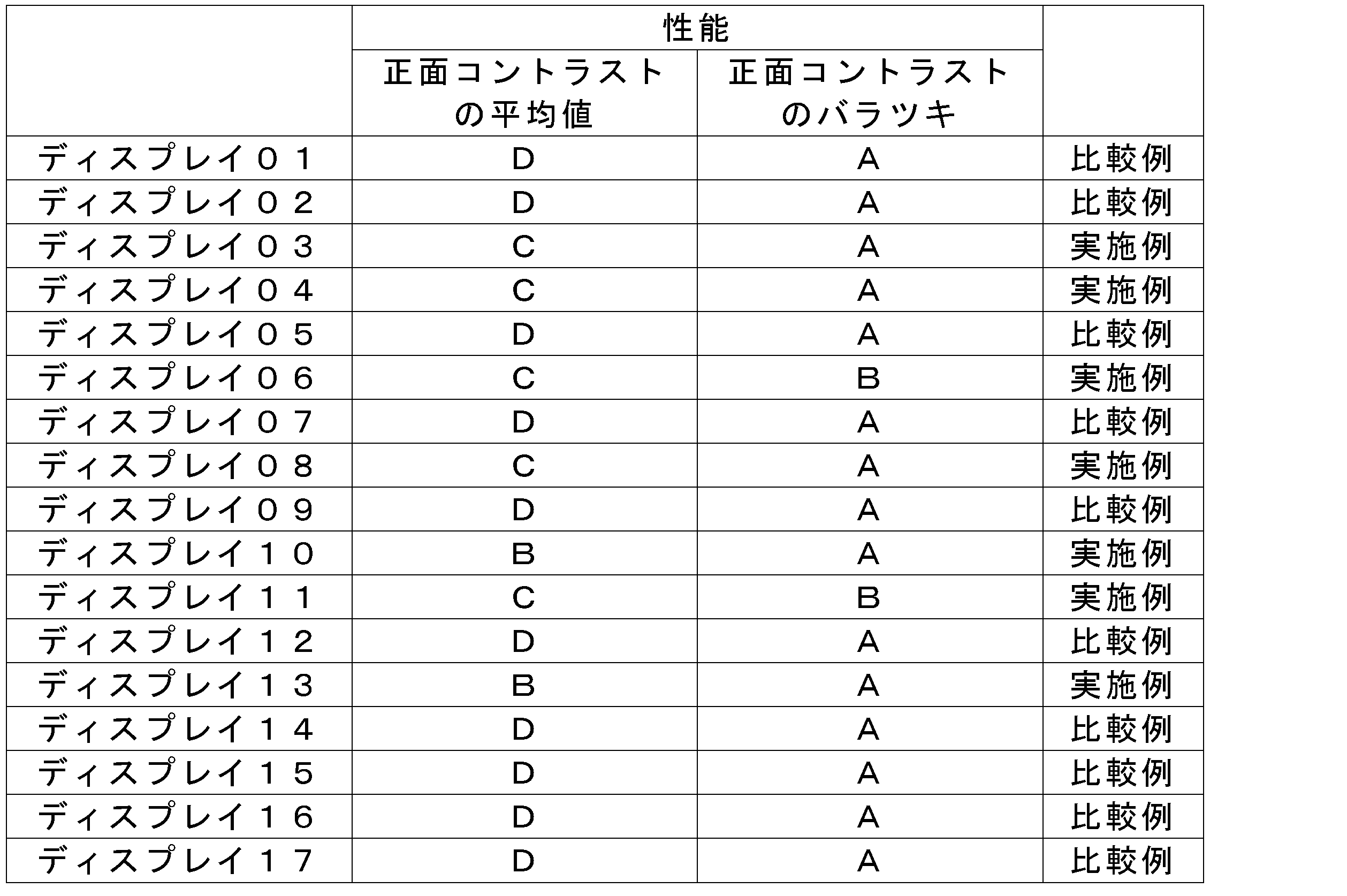 Figure JPOXMLDOC01-appb-T000008