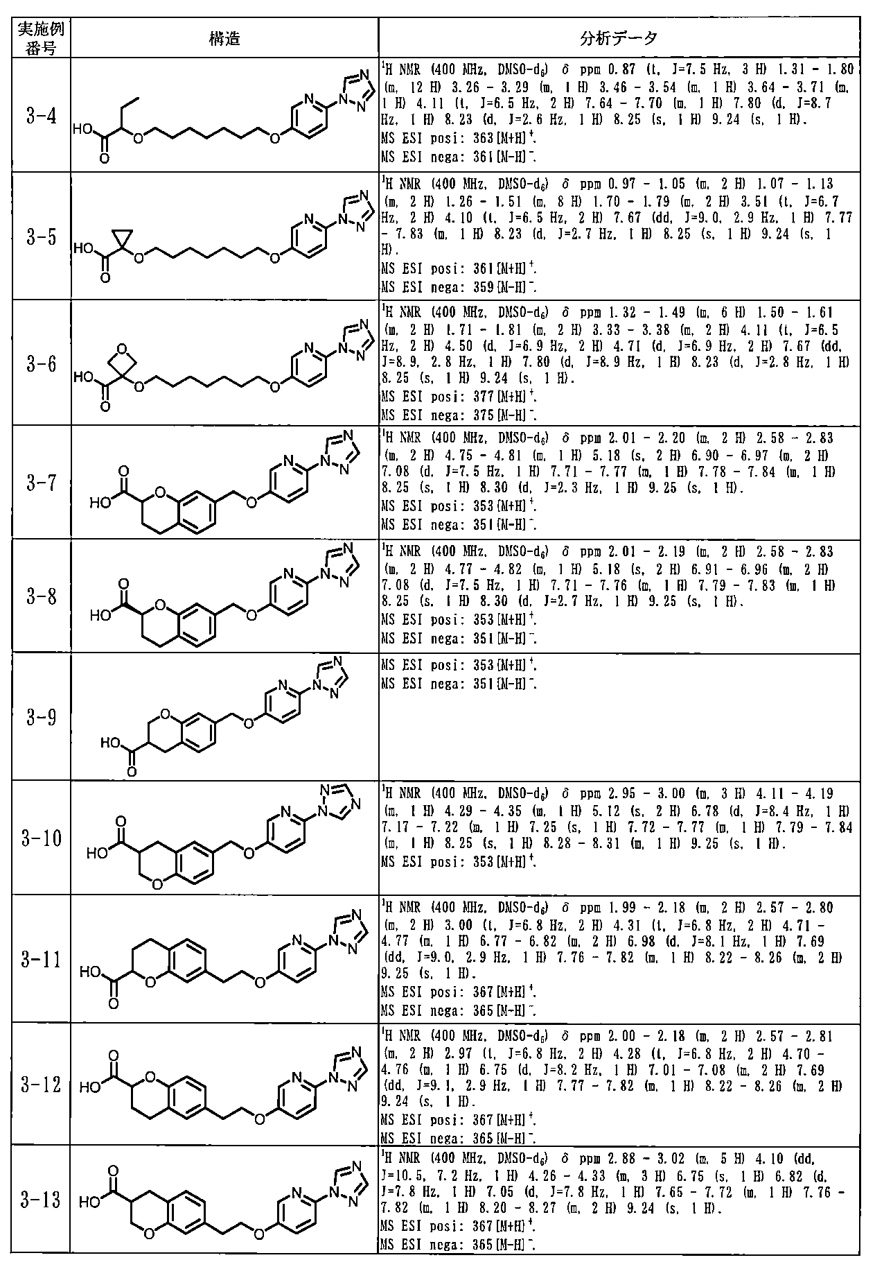 Figure JPOXMLDOC01-appb-T000202