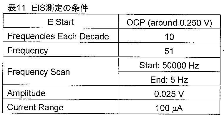 Figure JPOXMLDOC01-appb-T000016