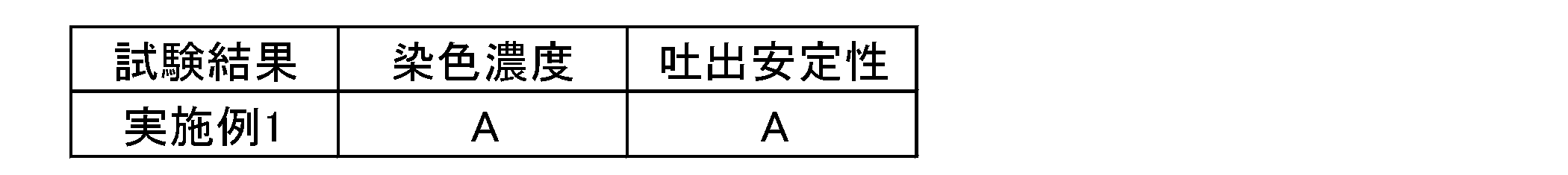 Figure JPOXMLDOC01-appb-T000003