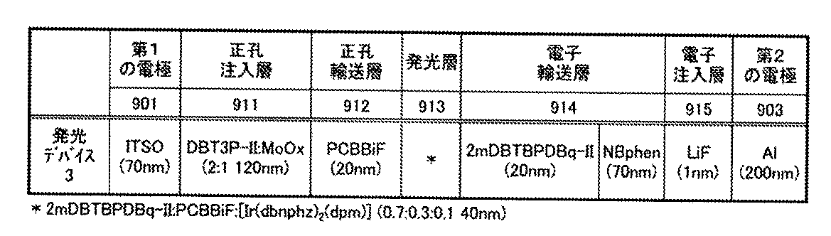 Figure JPOXMLDOC01-appb-T000036