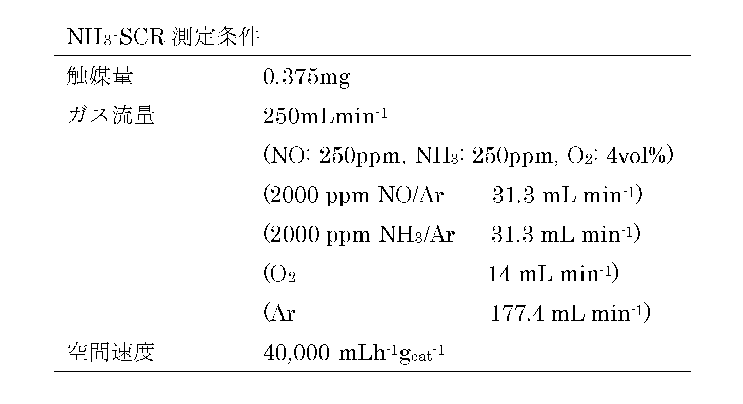 Figure JPOXMLDOC01-appb-T000002