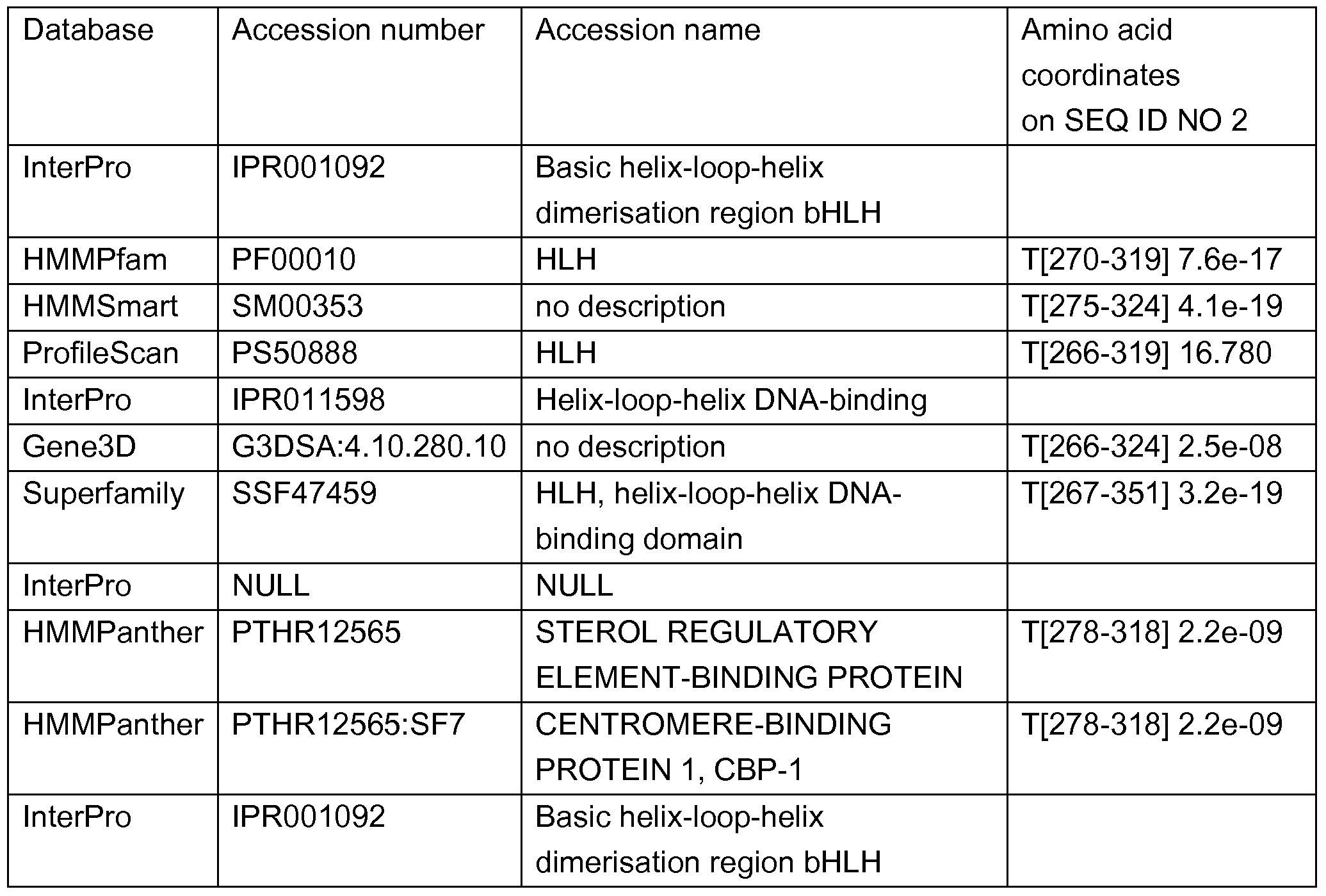 Figure imgf000153_0001
