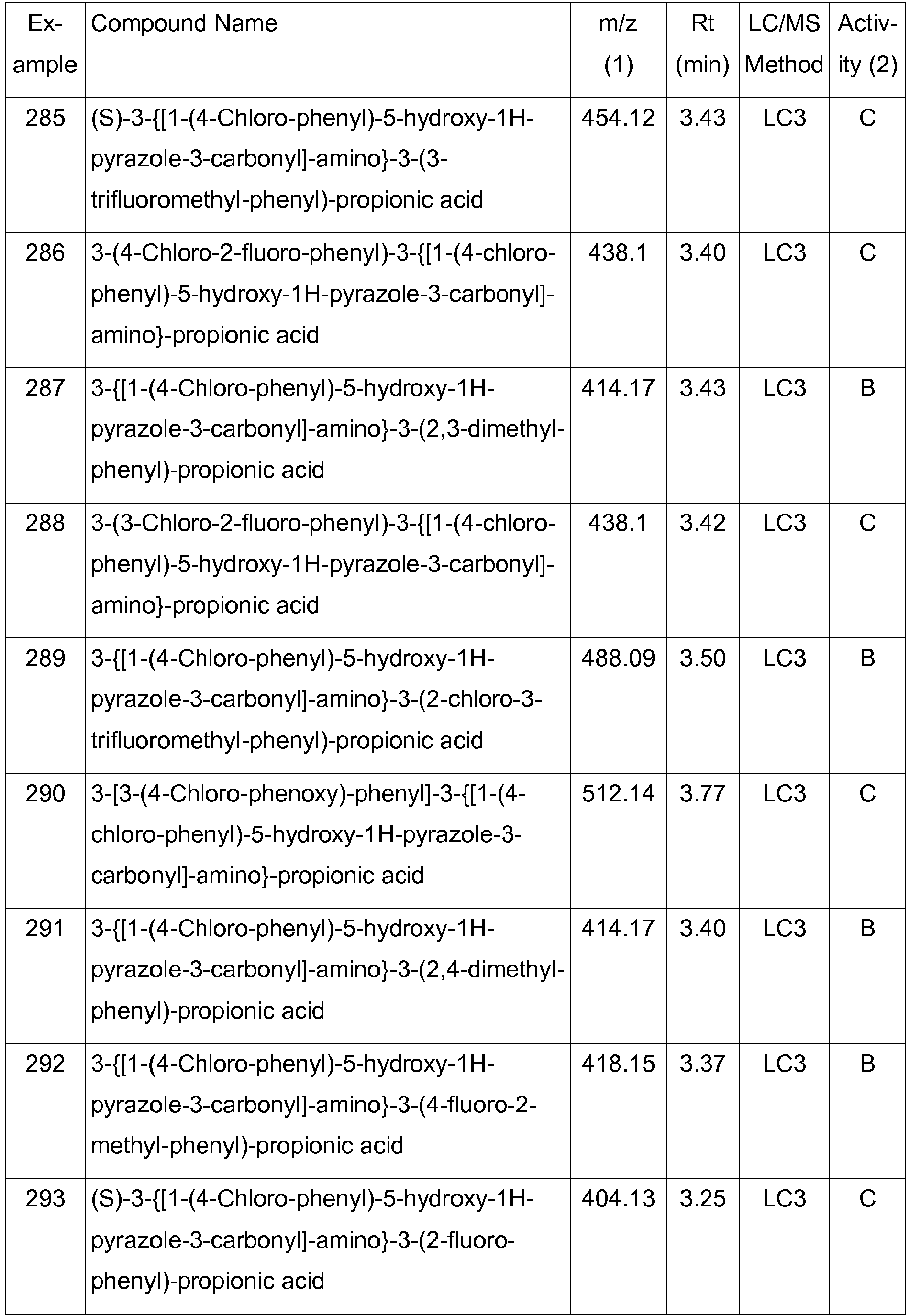 Figure imgb0082