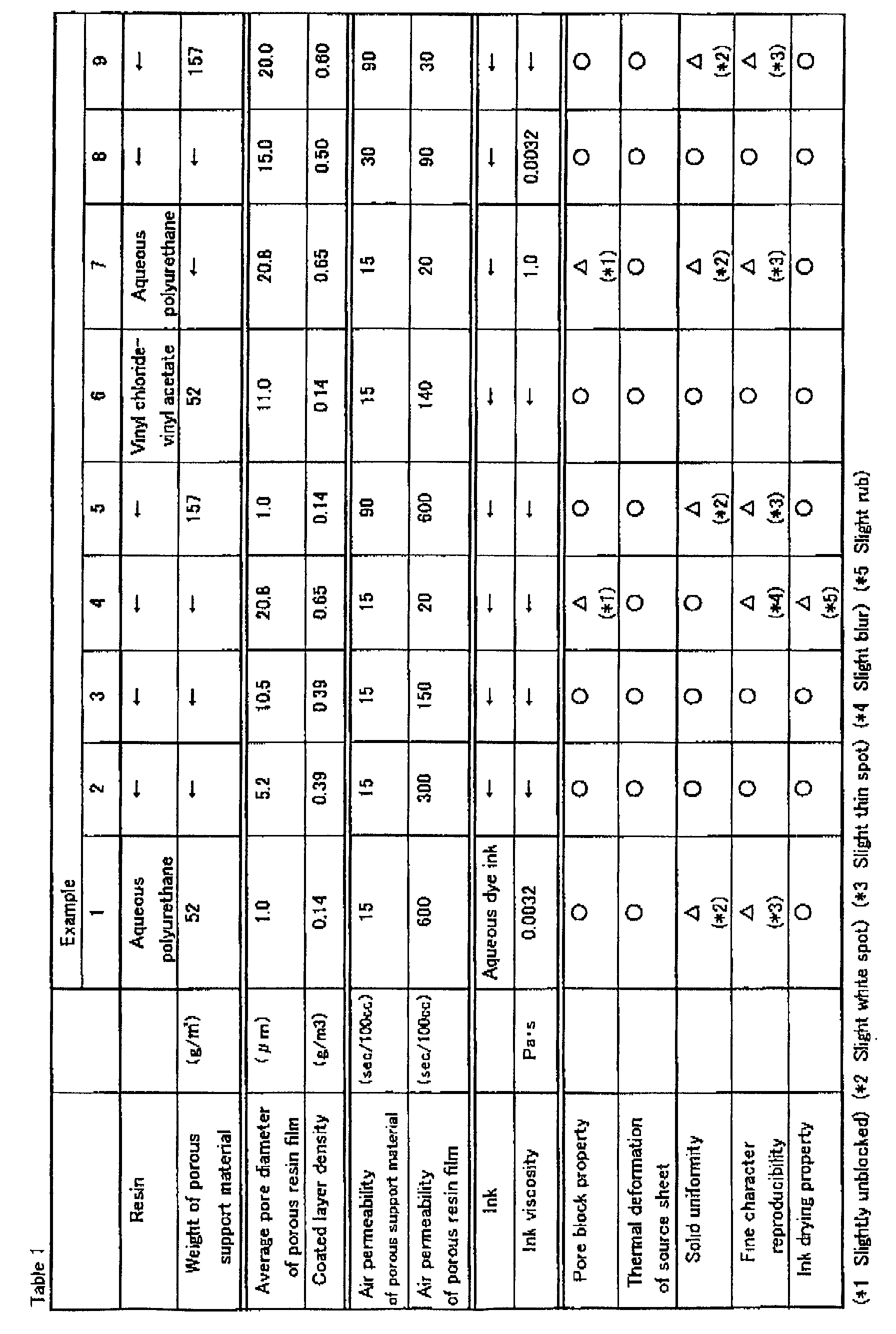 Figure 00310001