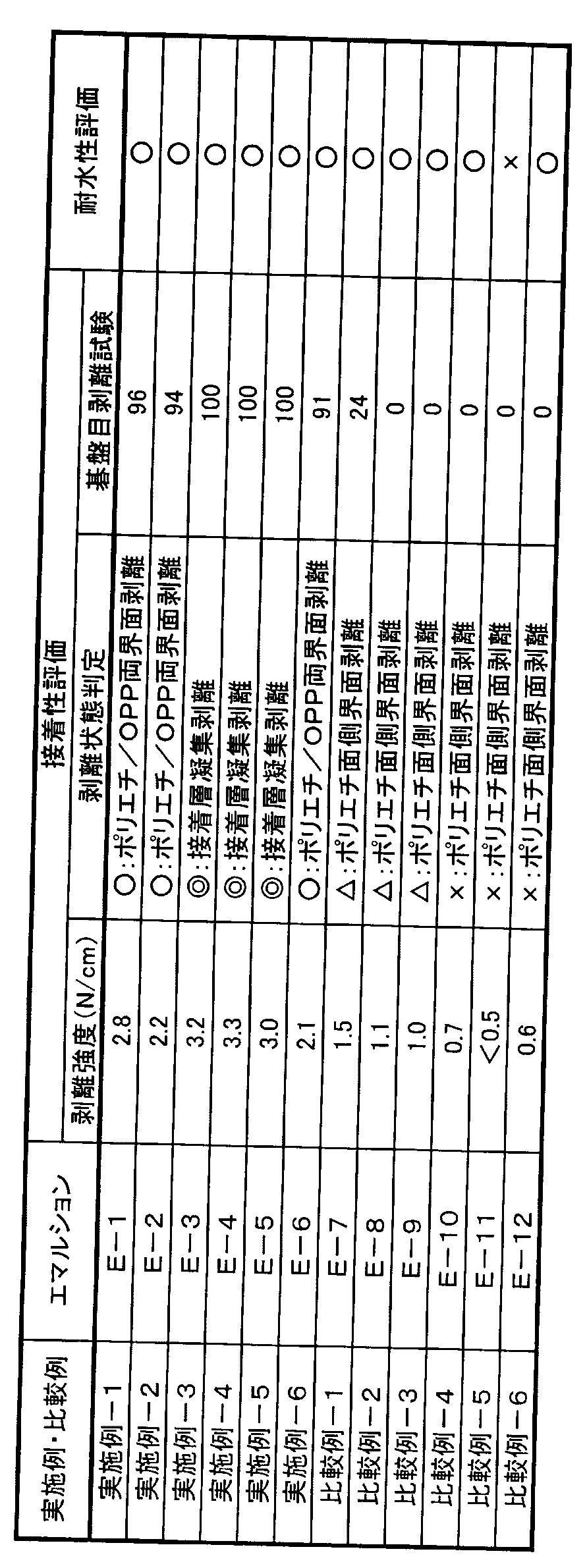 Figure JPOXMLDOC01-appb-T000003