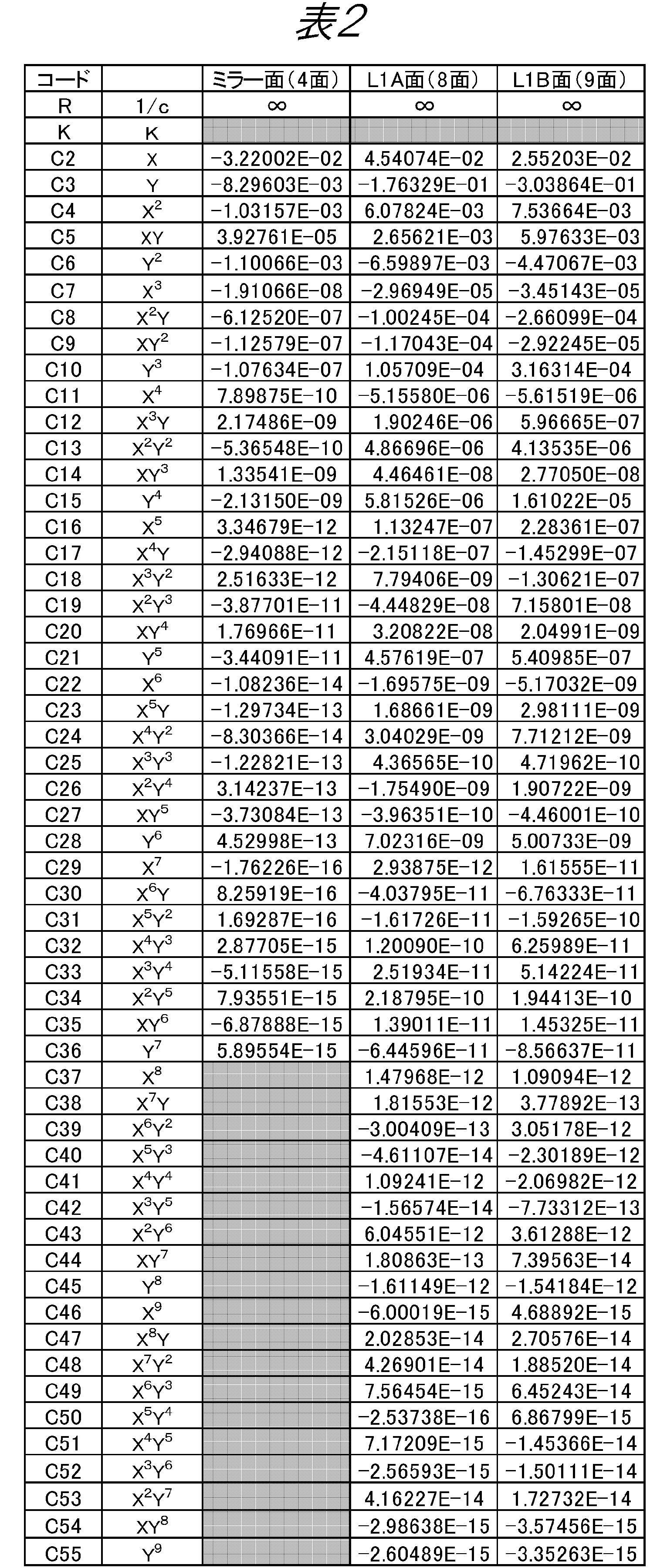 Figure JPOXMLDOC01-appb-T000002