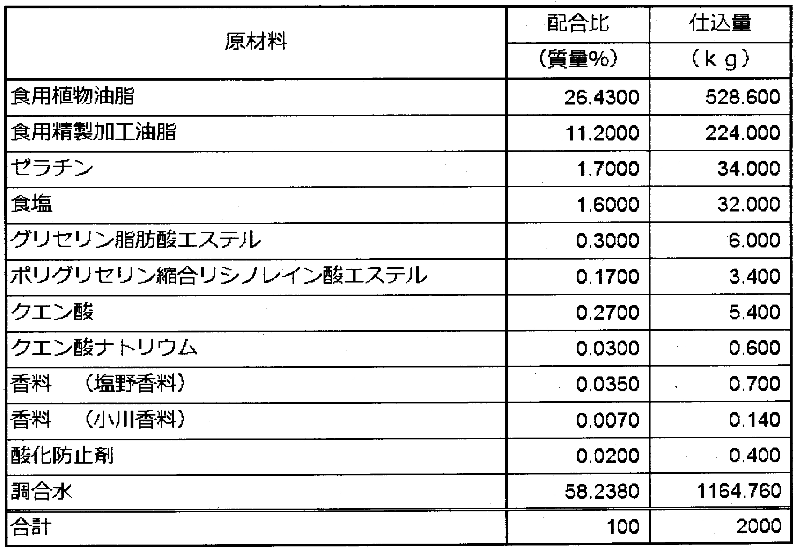 Figure JPOXMLDOC01-appb-T000004