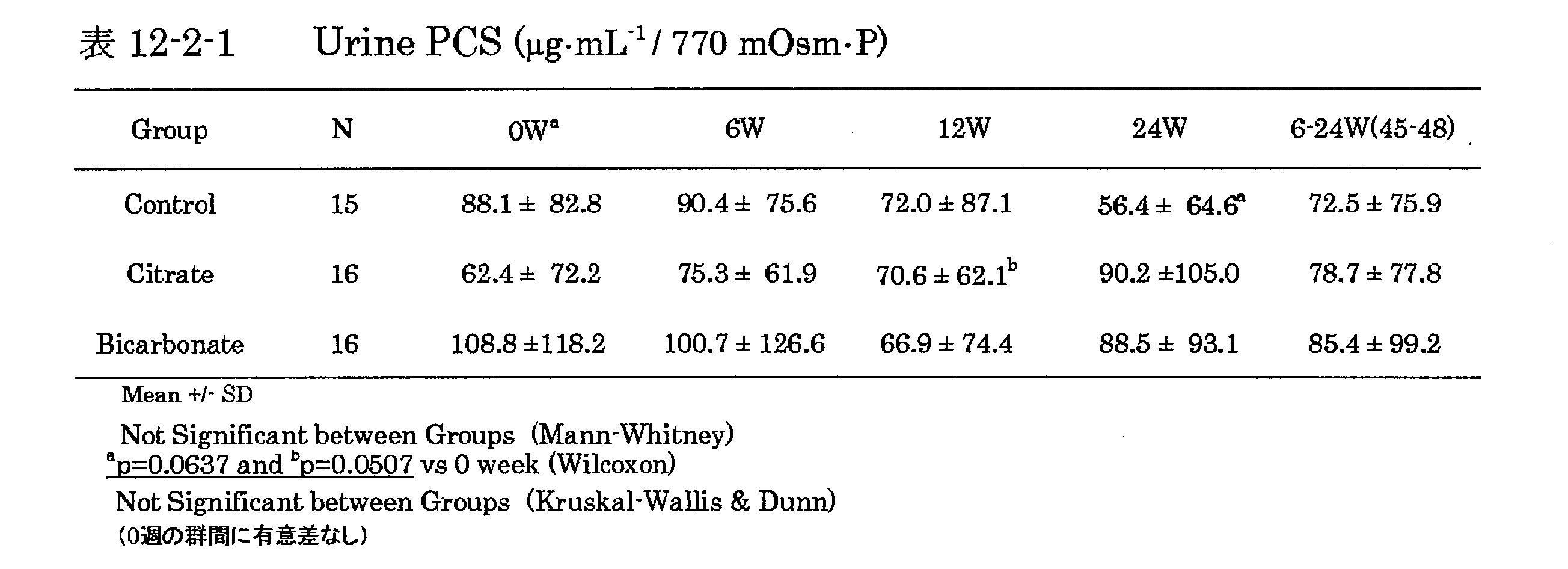 Figure JPOXMLDOC01-appb-T000061