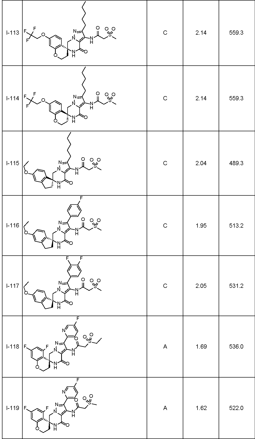 Figure JPOXMLDOC01-appb-T000062