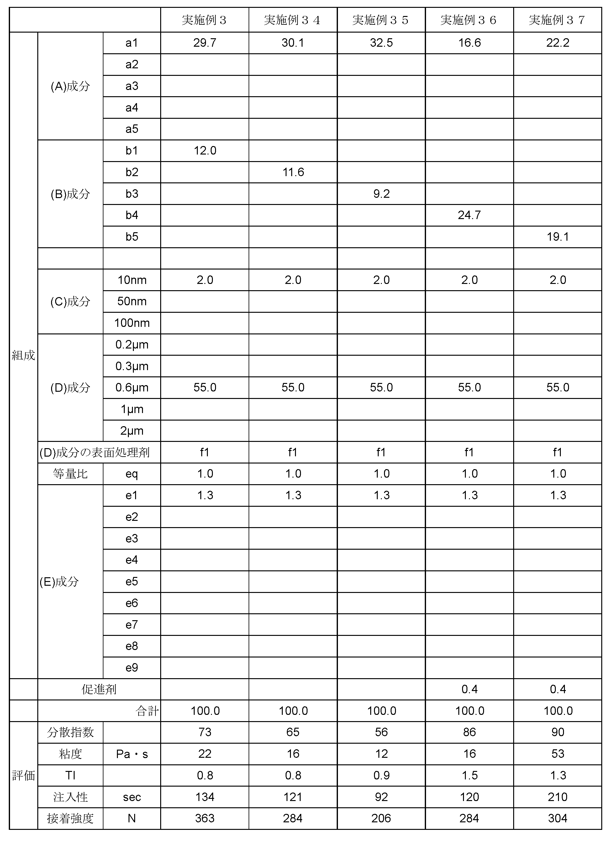 Figure JPOXMLDOC01-appb-T000010