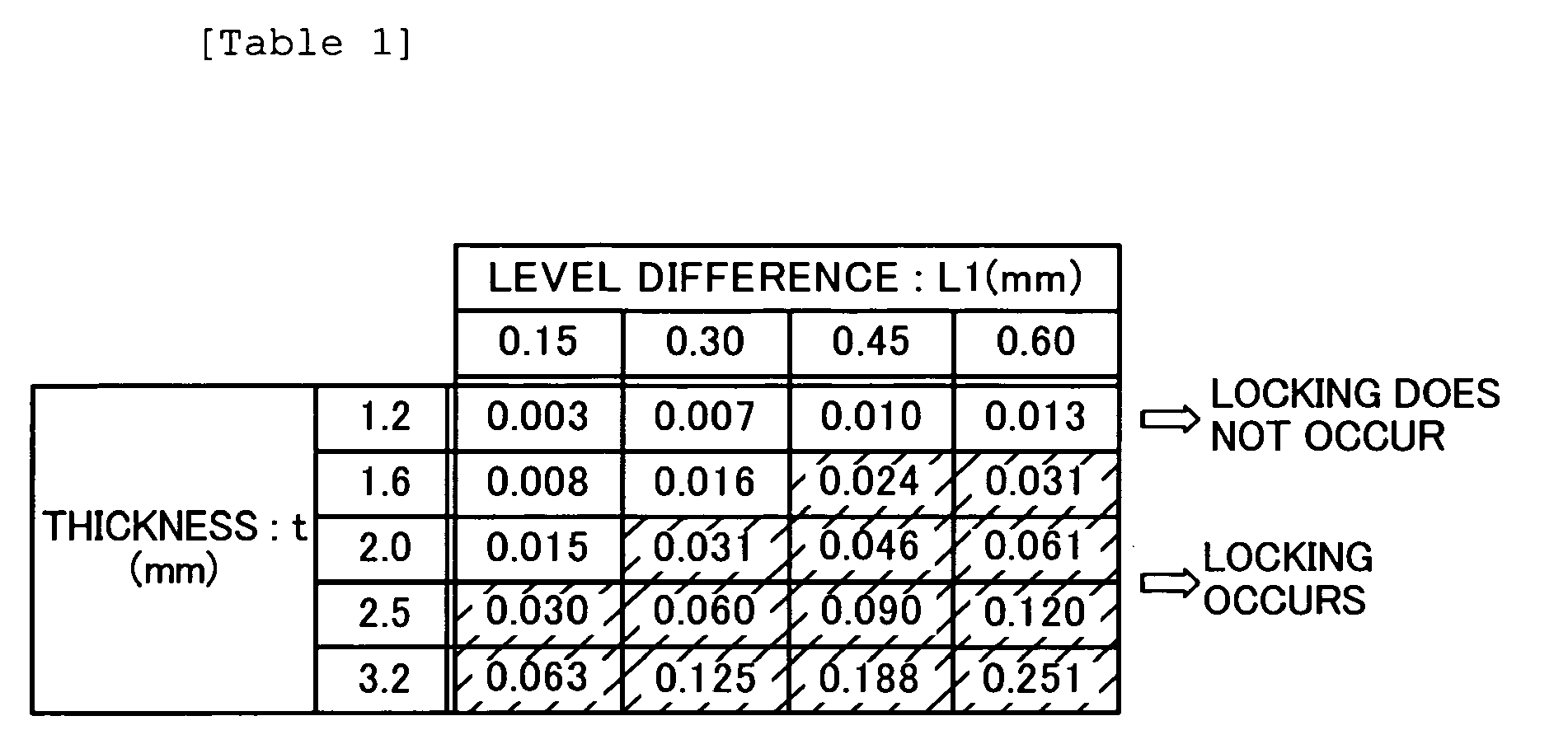 Figure imgb0004