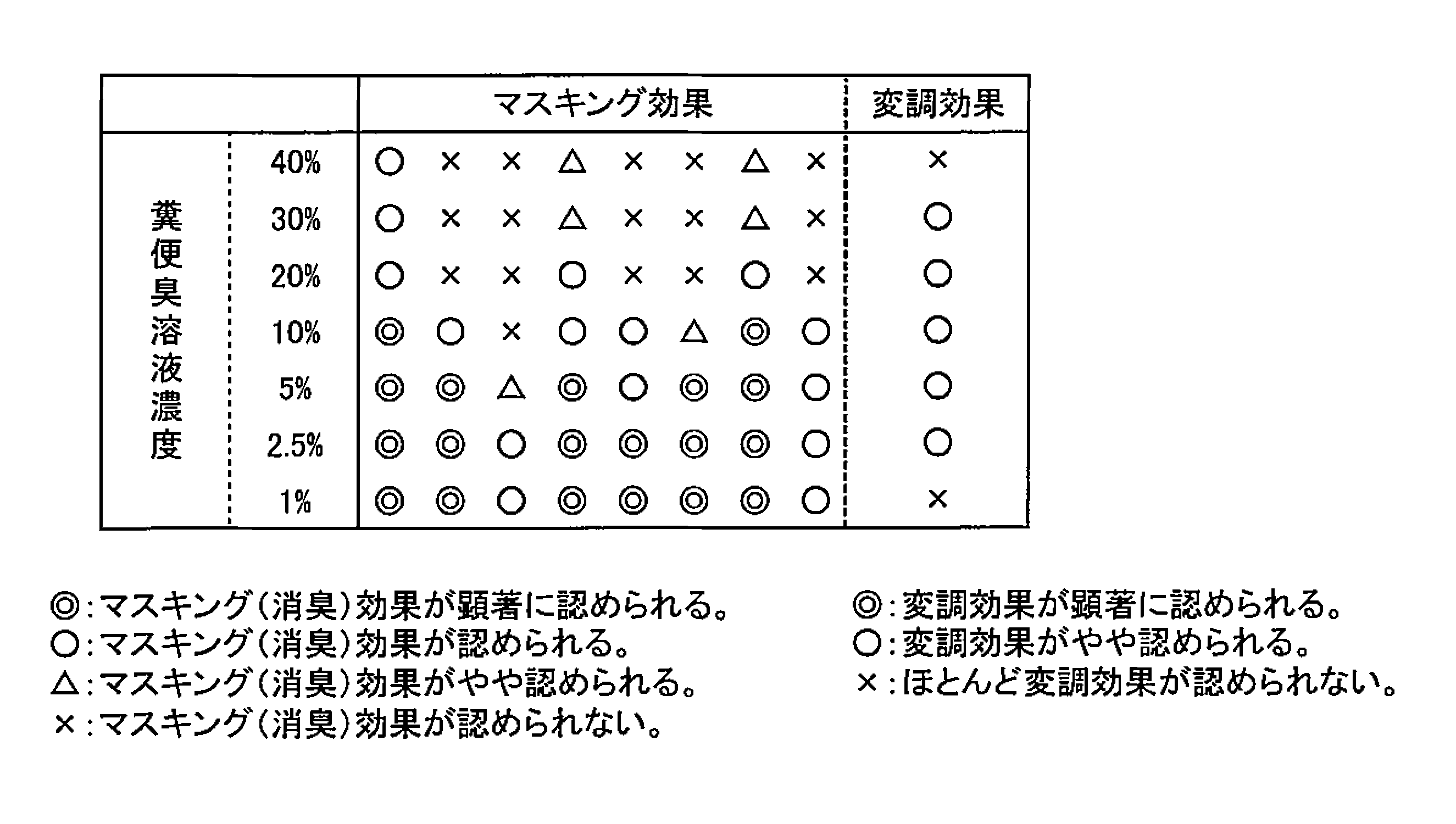 Figure JPOXMLDOC01-appb-T000010