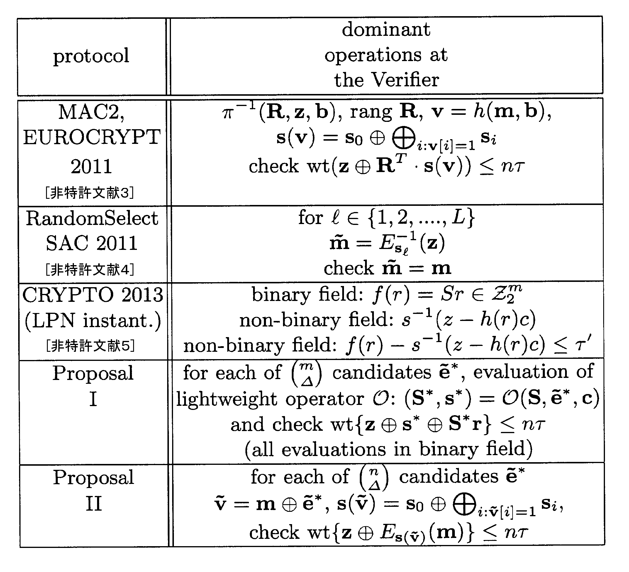 Figure JPOXMLDOC01-appb-T000169