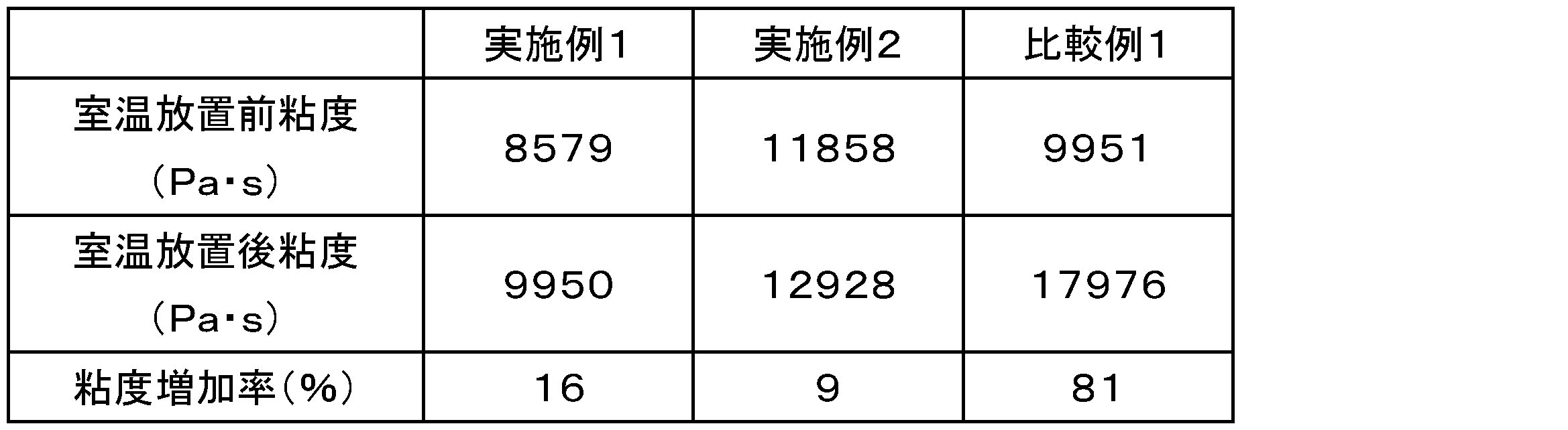 Figure JPOXMLDOC01-appb-T000003
