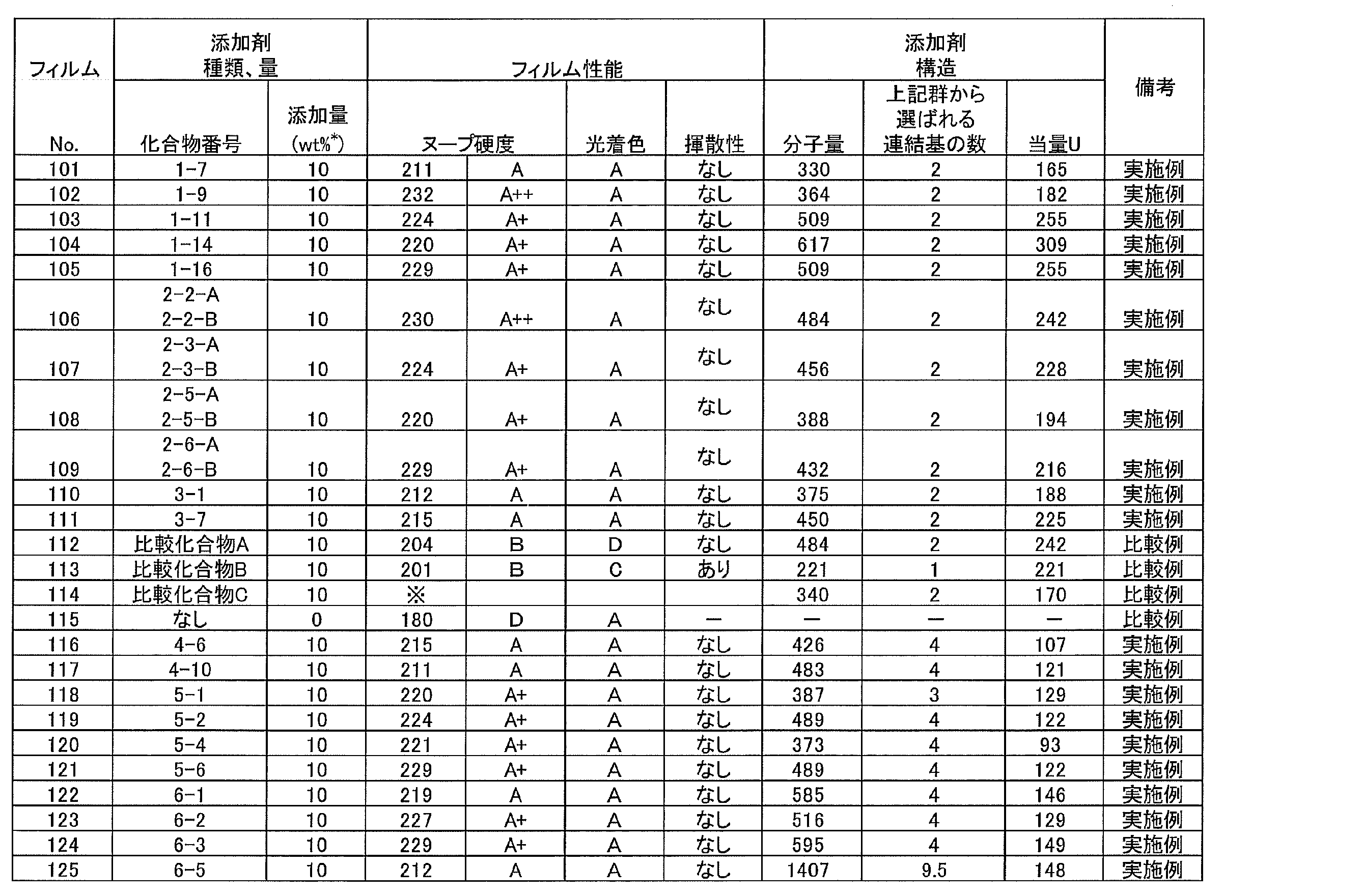 Figure JPOXMLDOC01-appb-T000041