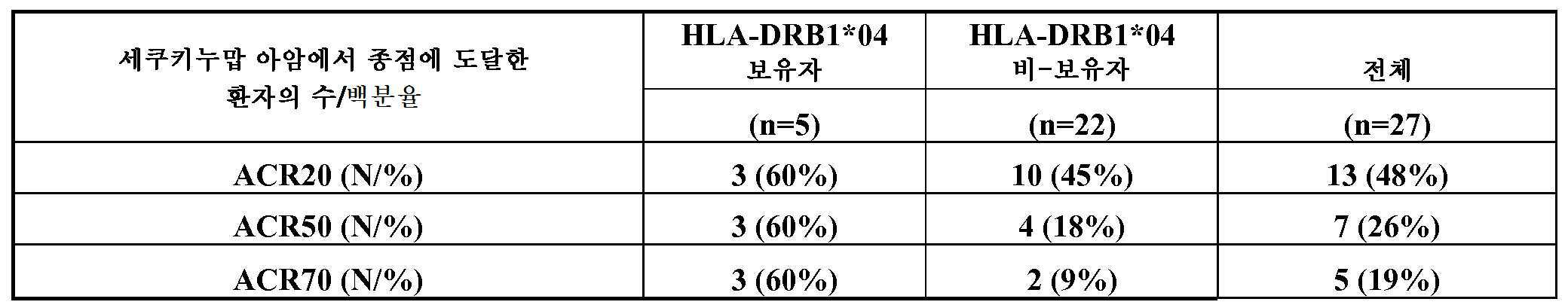 Figure pct00008