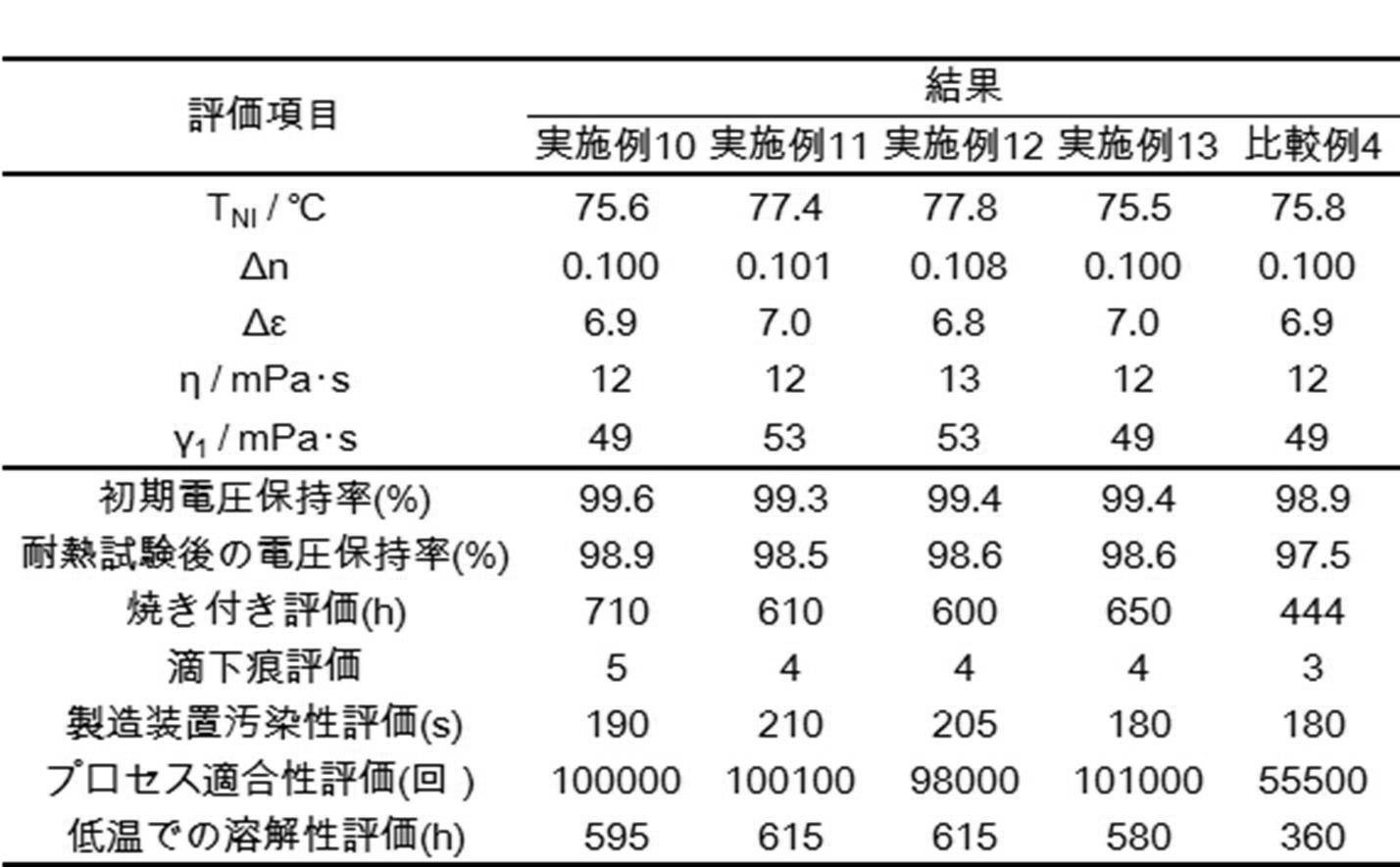 Figure JPOXMLDOC01-appb-T000283
