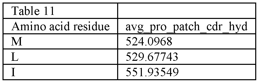 Figure imgf000053_0001