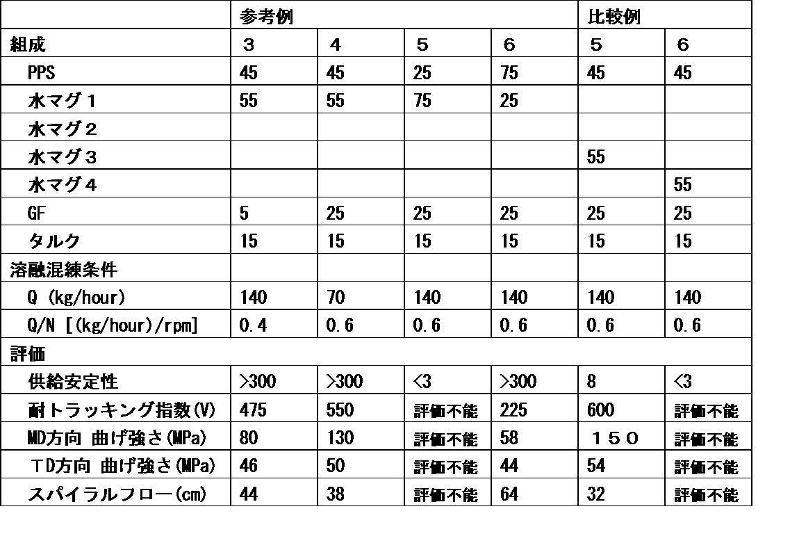 Figure JPOXMLDOC01-appb-T000009