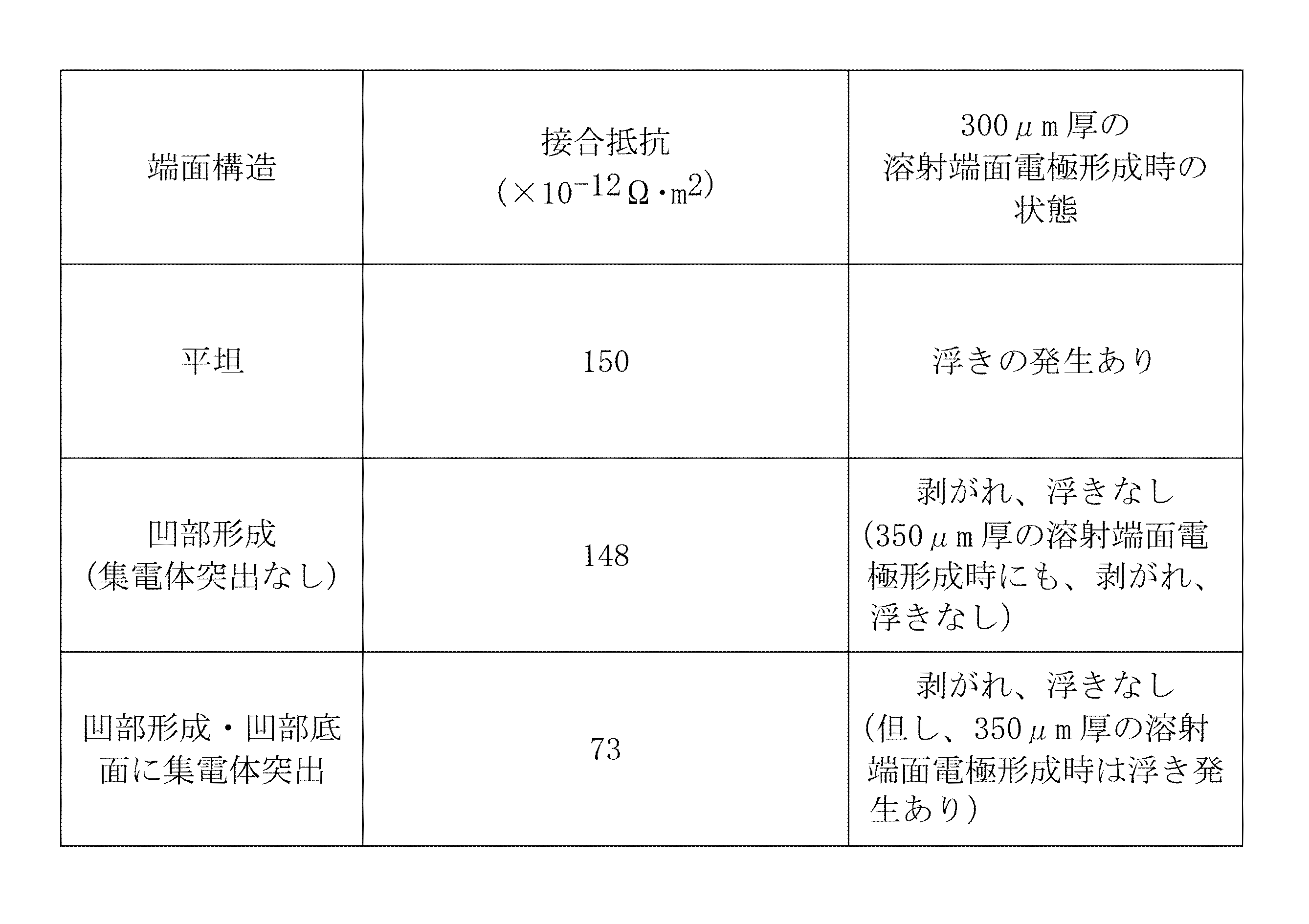 Figure JPOXMLDOC01-appb-T000004
