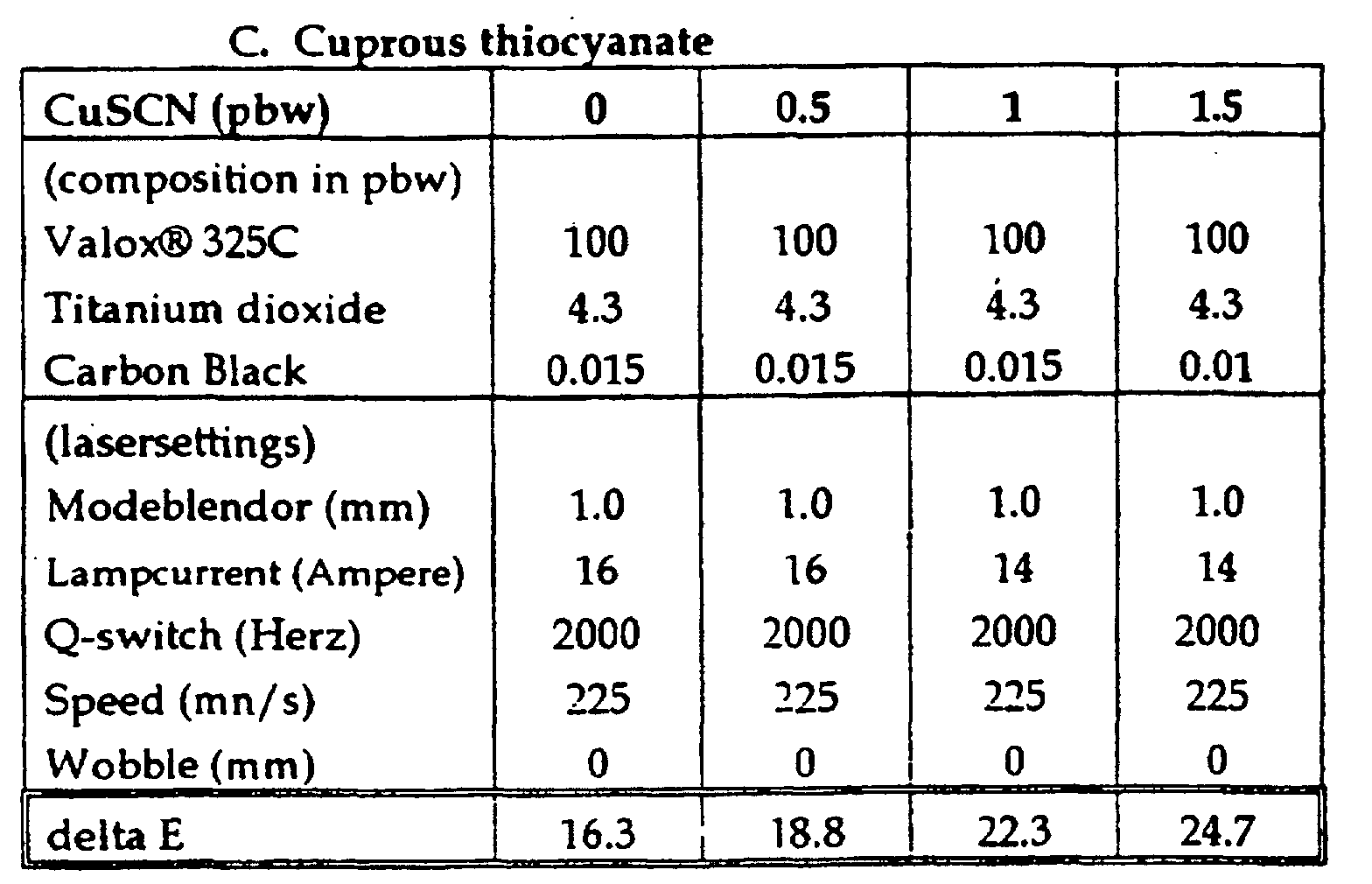 Figure 00140001