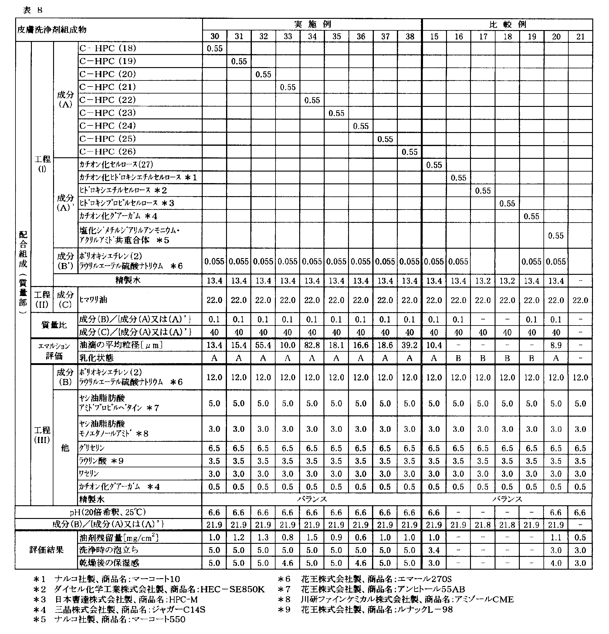 Figure JPOXMLDOC01-appb-T000025