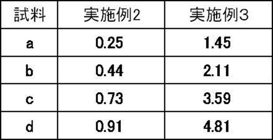 Figure JPOXMLDOC01-appb-T000011