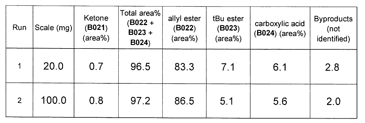 Figure JPOXMLDOC01-appb-T000388