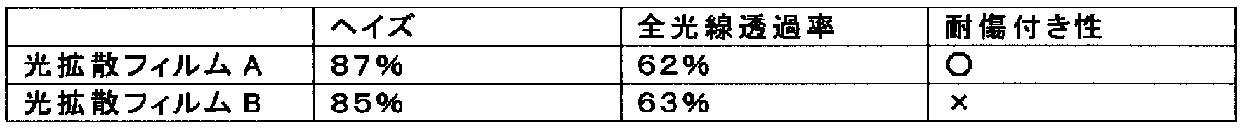Figure JPOXMLDOC01-appb-T000007
