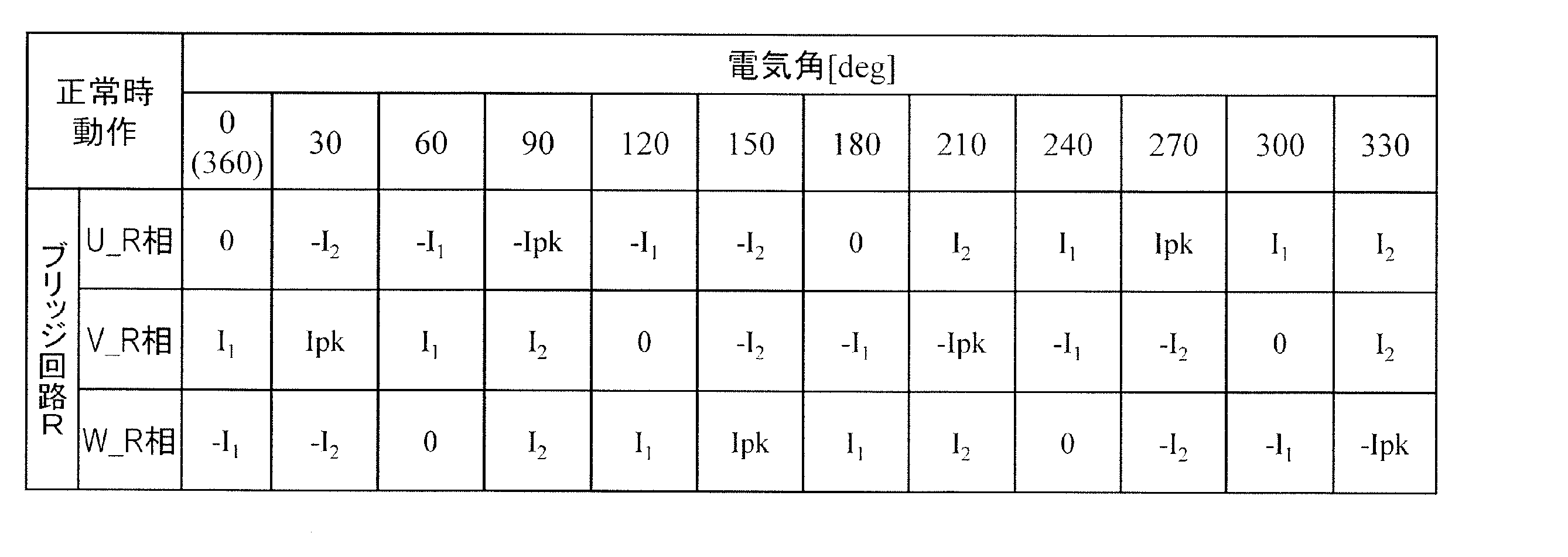 Figure JPOXMLDOC01-appb-T000002
