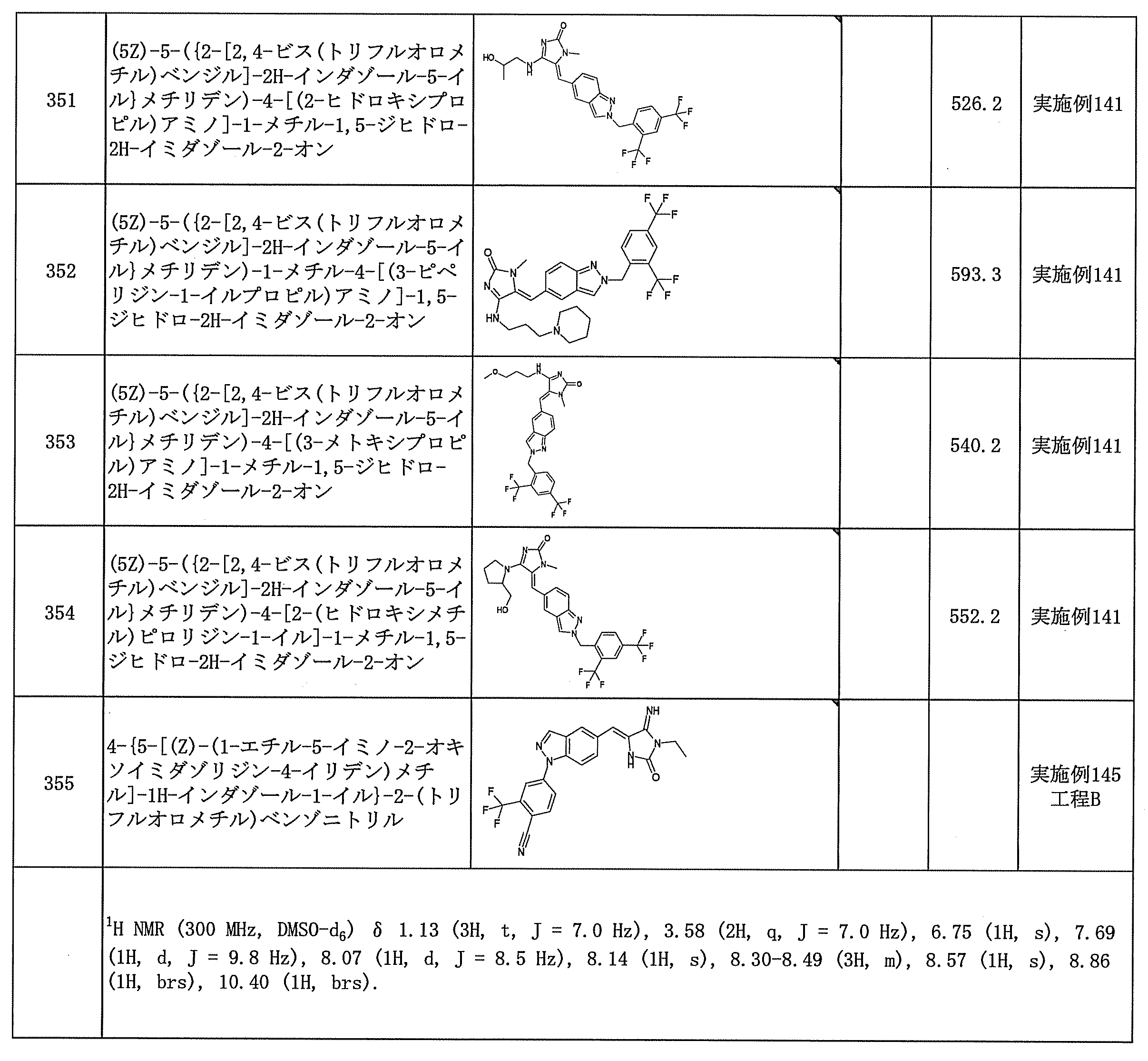 Figure JPOXMLDOC01-appb-T000151