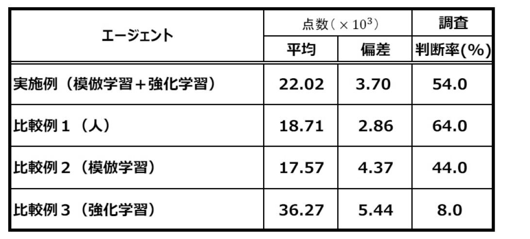 Figure JPOXMLDOC01-appb-T000010
