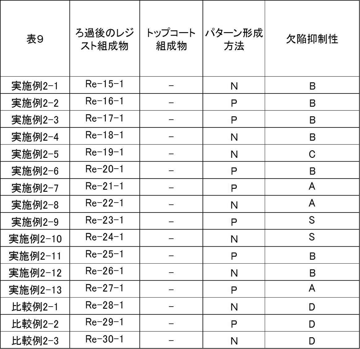 Figure JPOXMLDOC01-appb-T000087