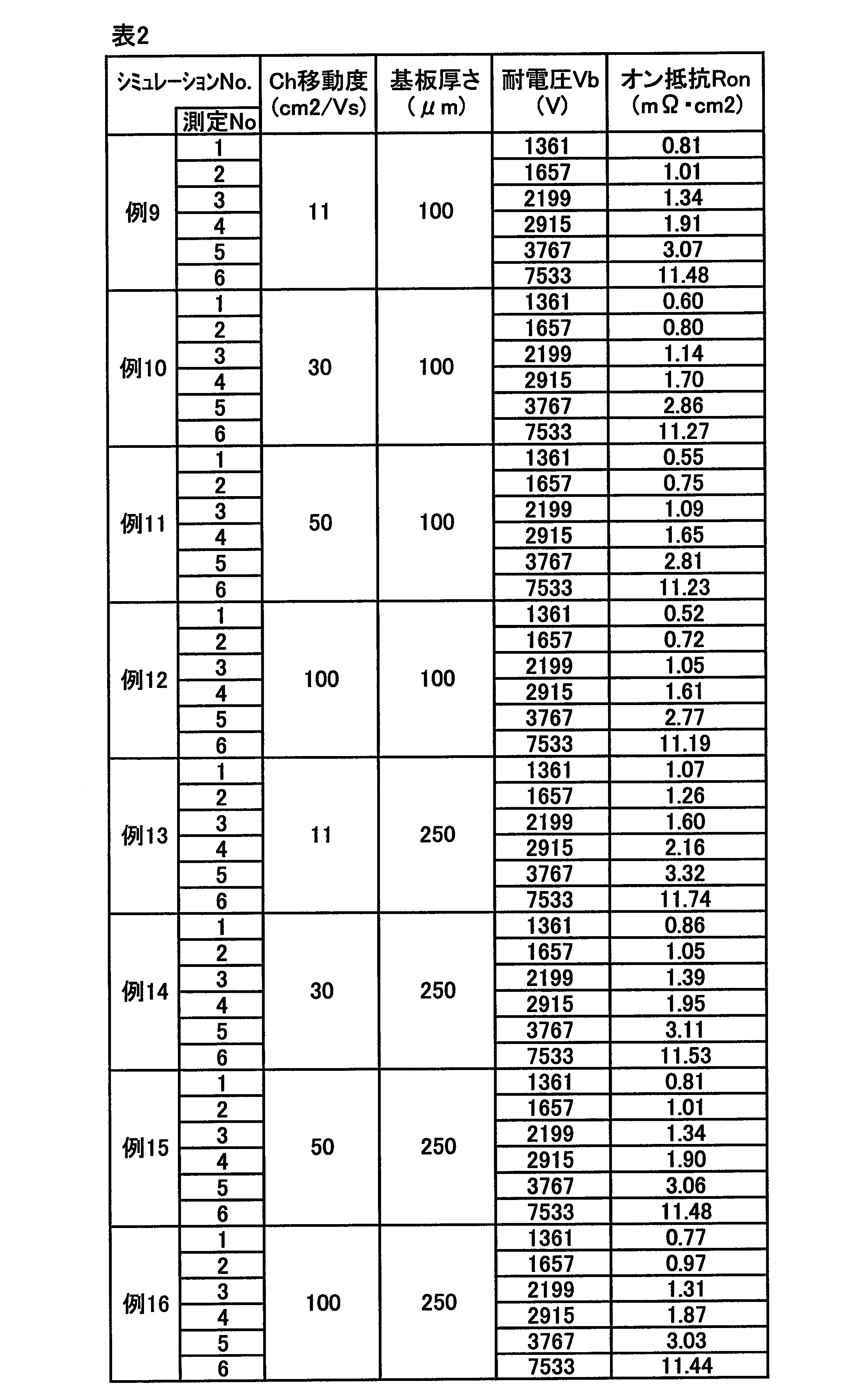 Figure JPOXMLDOC01-appb-T000002