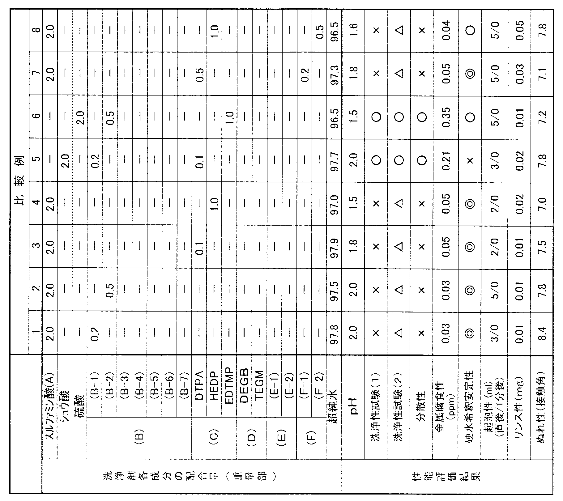 Figure JPOXMLDOC01-appb-T000002