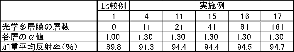 Figure JPOXMLDOC01-appb-T000009