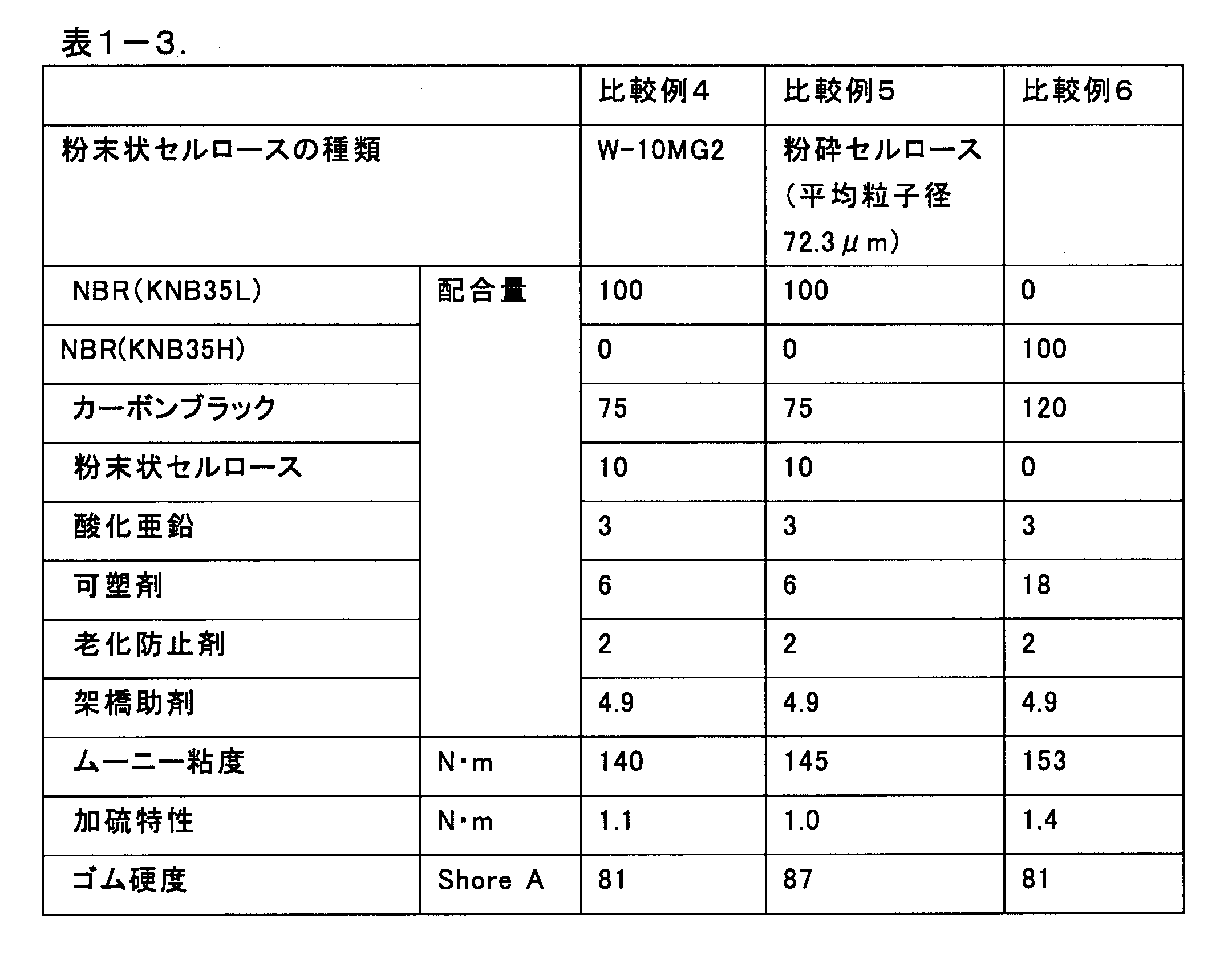 Figure JPOXMLDOC01-appb-T000003