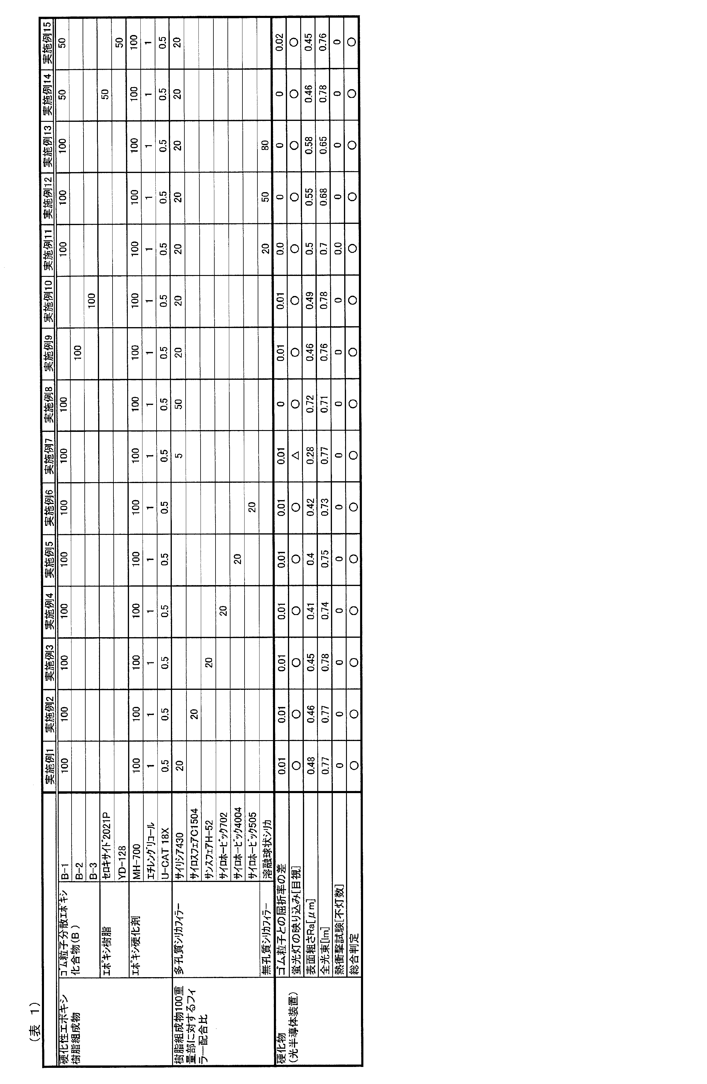 Figure JPOXMLDOC01-appb-T000005