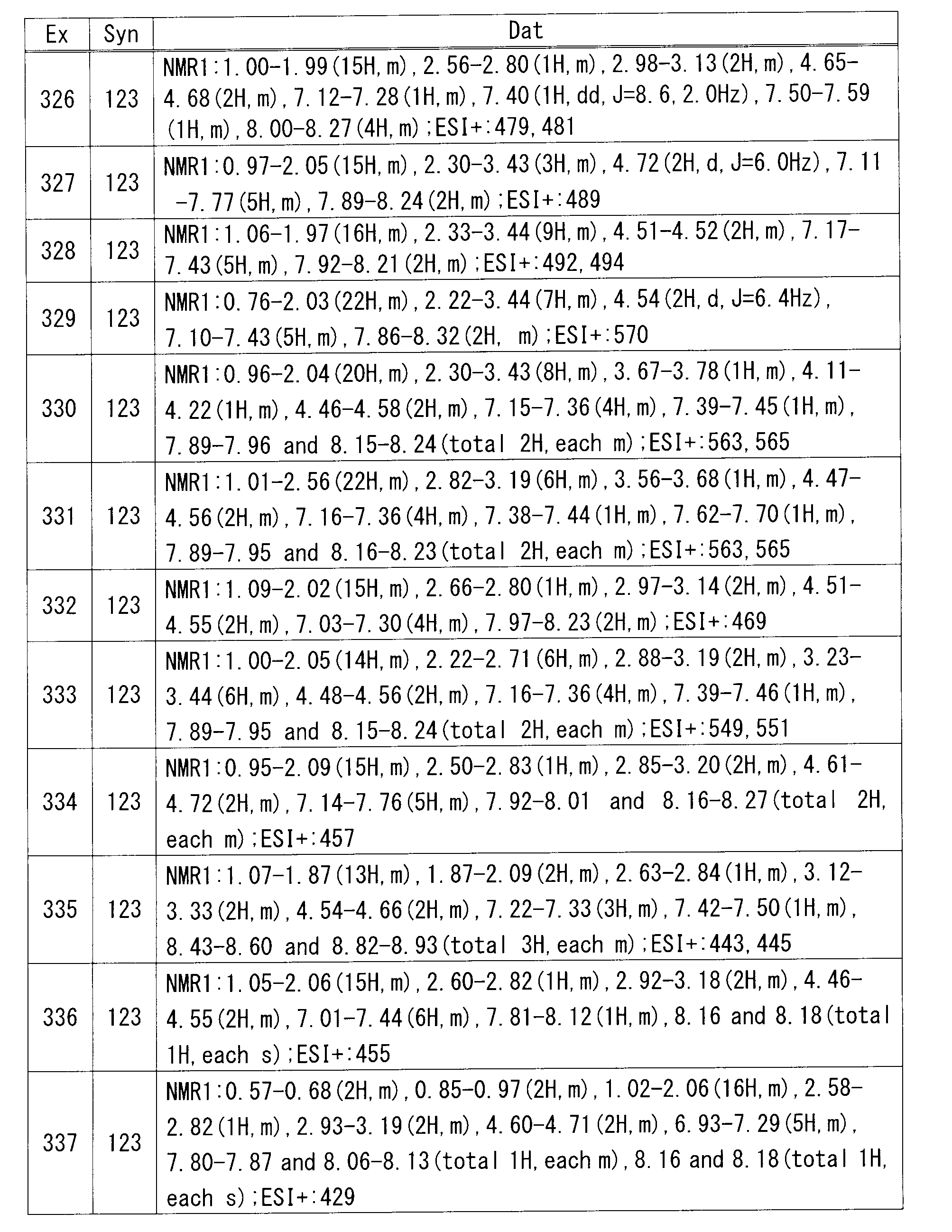 Figure JPOXMLDOC01-appb-T000149