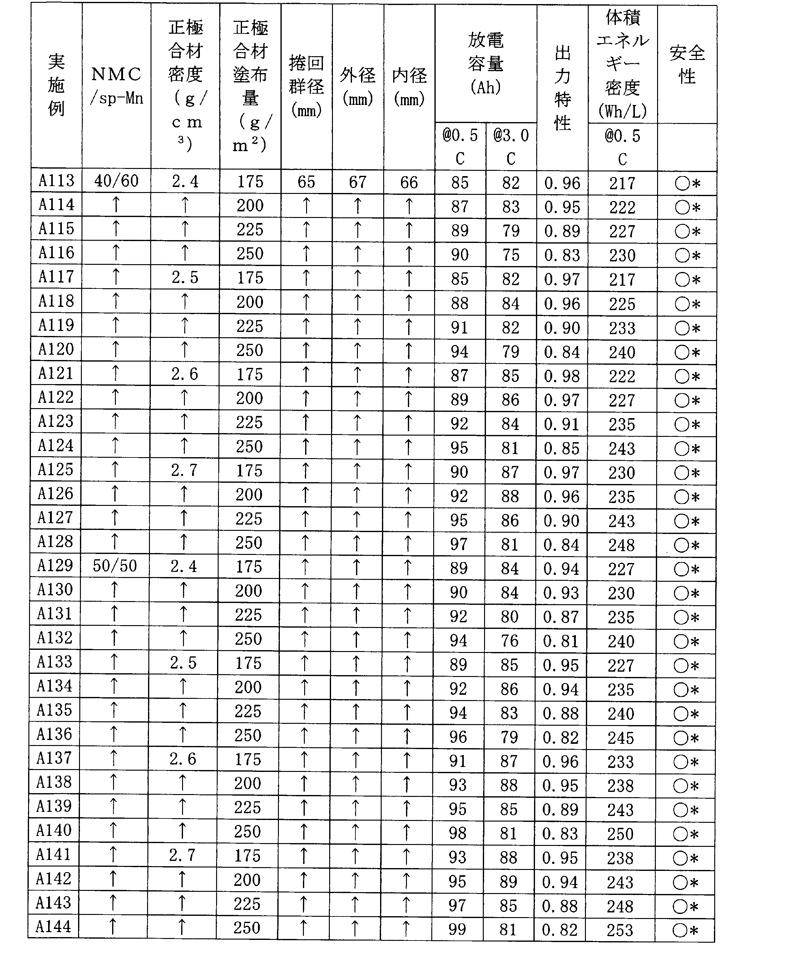 Figure JPOXMLDOC01-appb-T000005