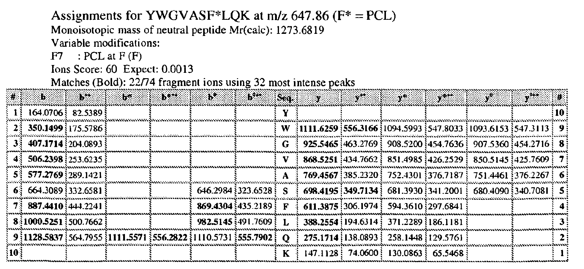 Figure imgb0108
