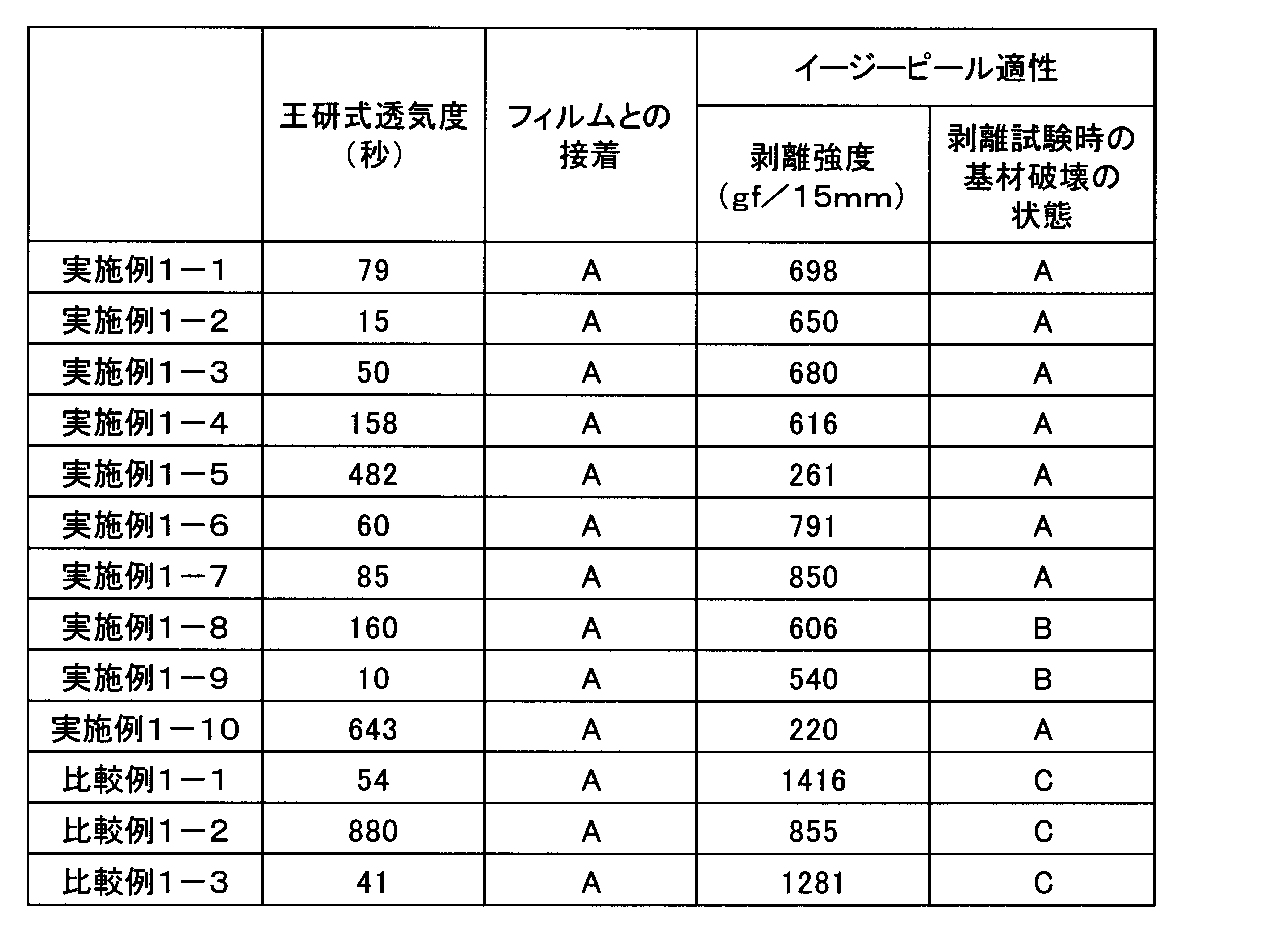 Figure JPOXMLDOC01-appb-T000002