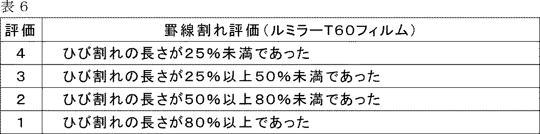 Figure JPOXMLDOC01-appb-T000008