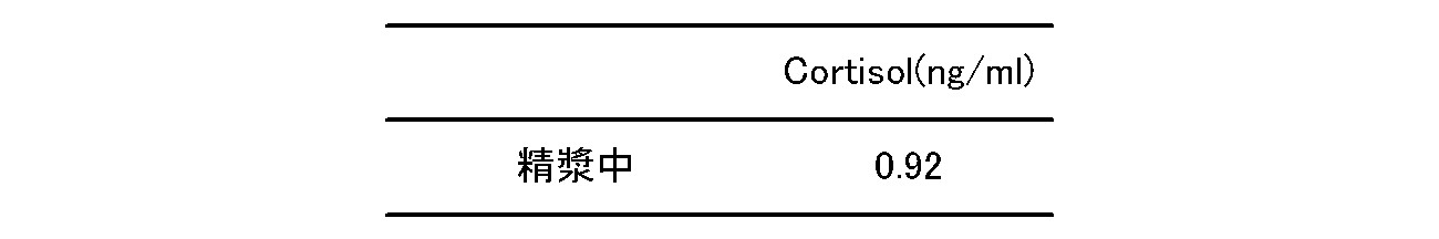 Figure JPOXMLDOC01-appb-T000004