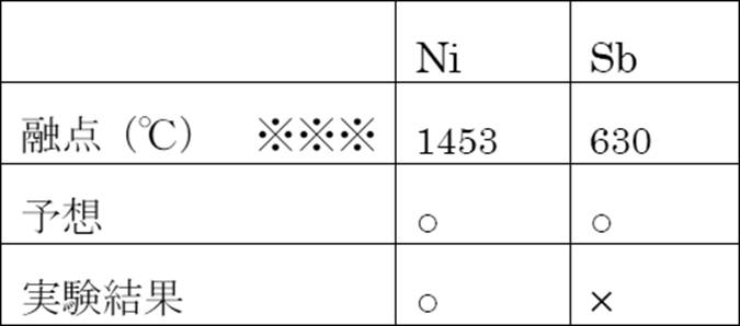 Figure JPOXMLDOC01-appb-T000013