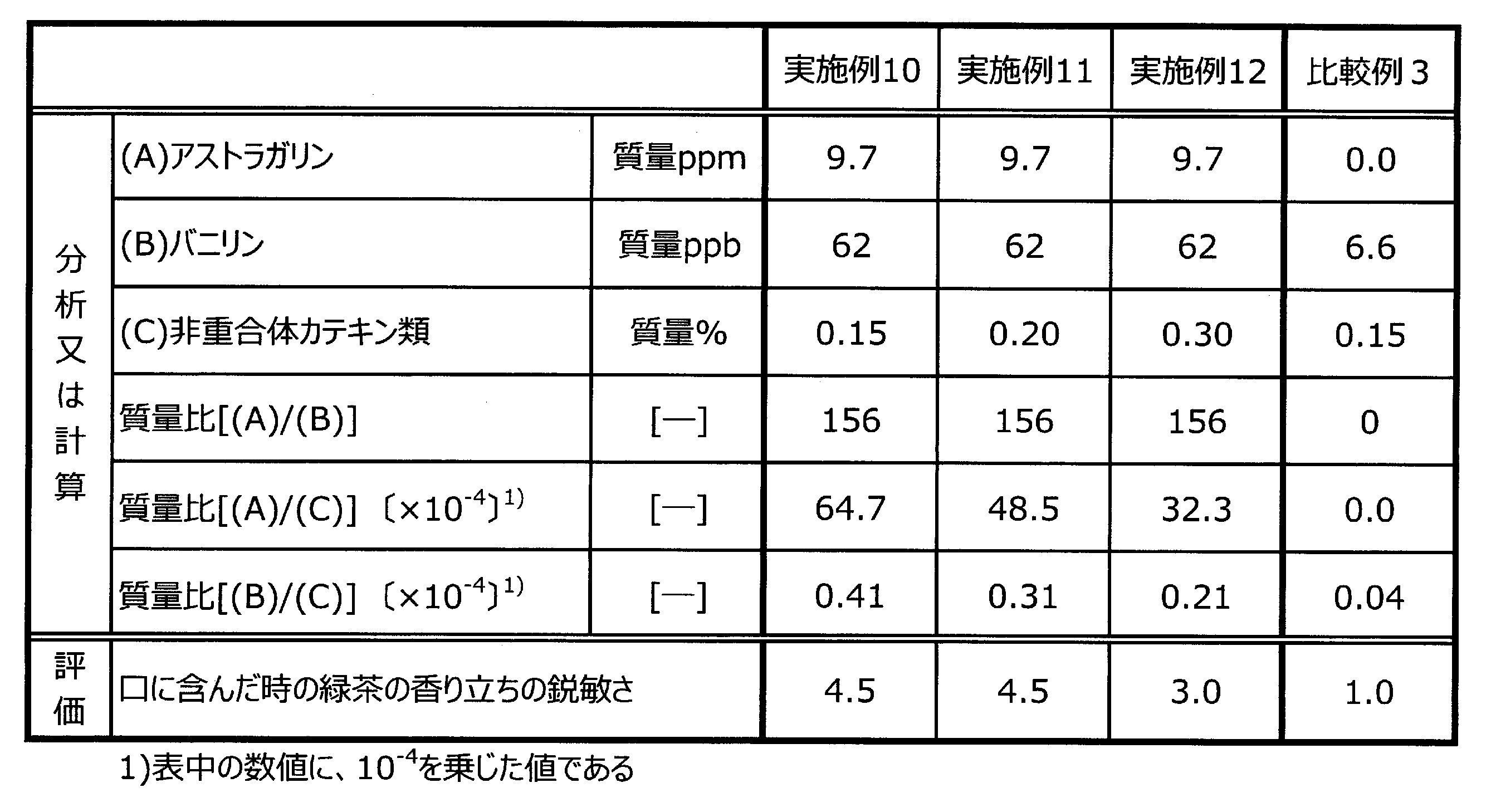 Figure JPOXMLDOC01-appb-T000002