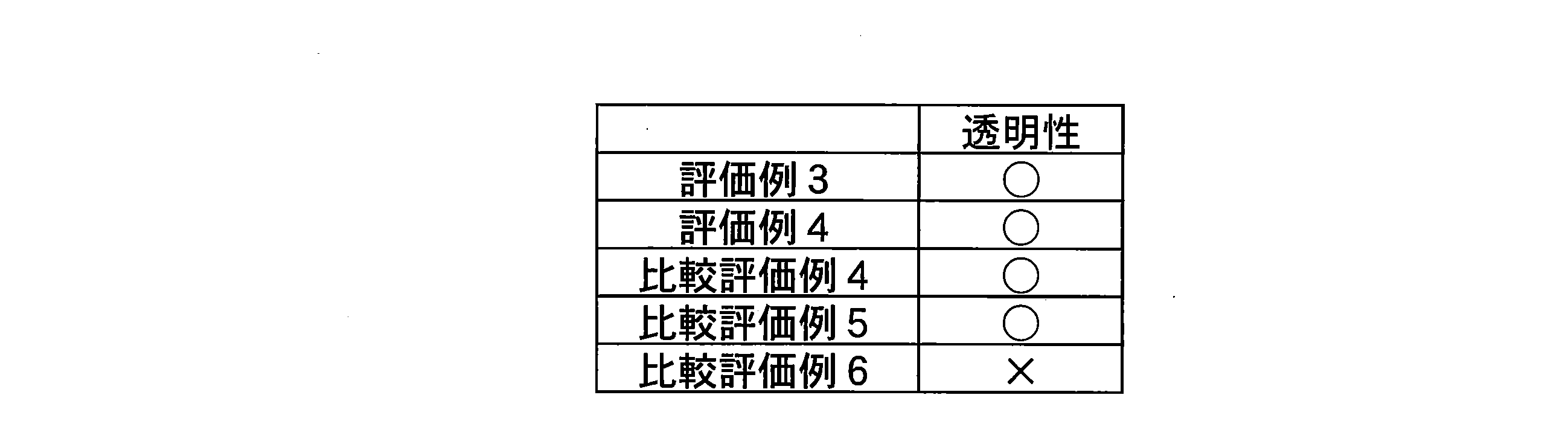 Figure JPOXMLDOC01-appb-T000045