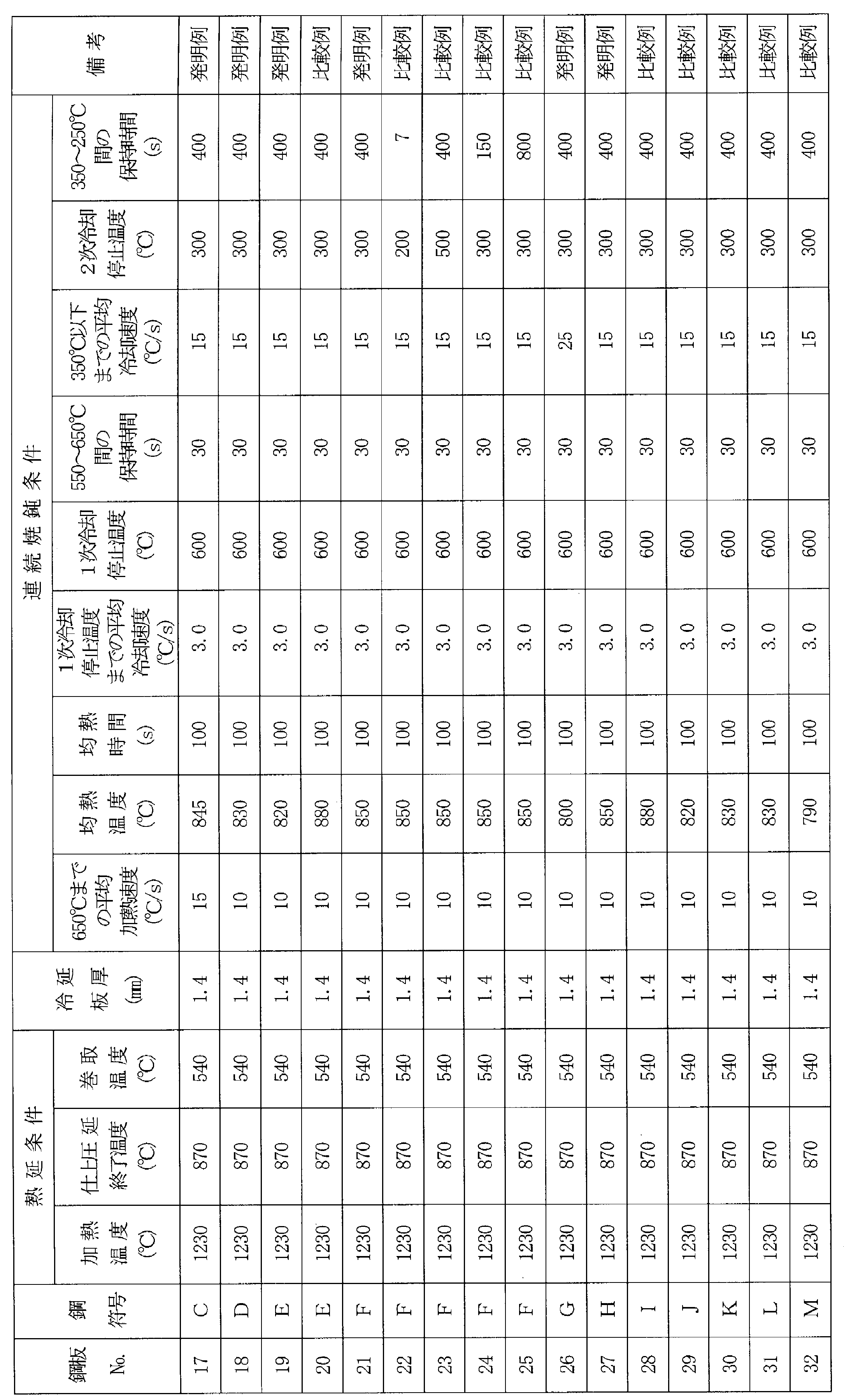 Figure JPOXMLDOC01-appb-T000003