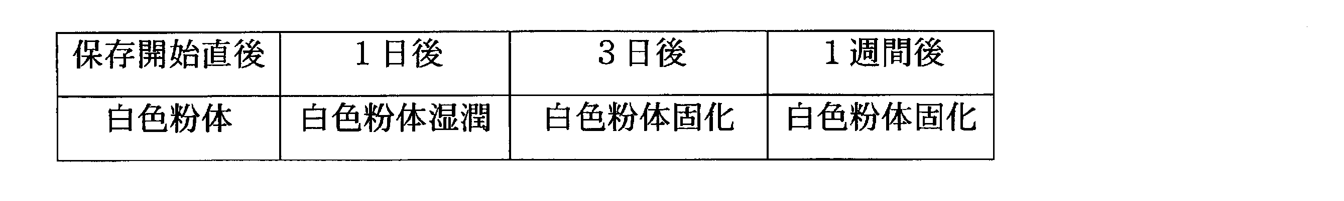 Figure JPOXMLDOC01-appb-T000040